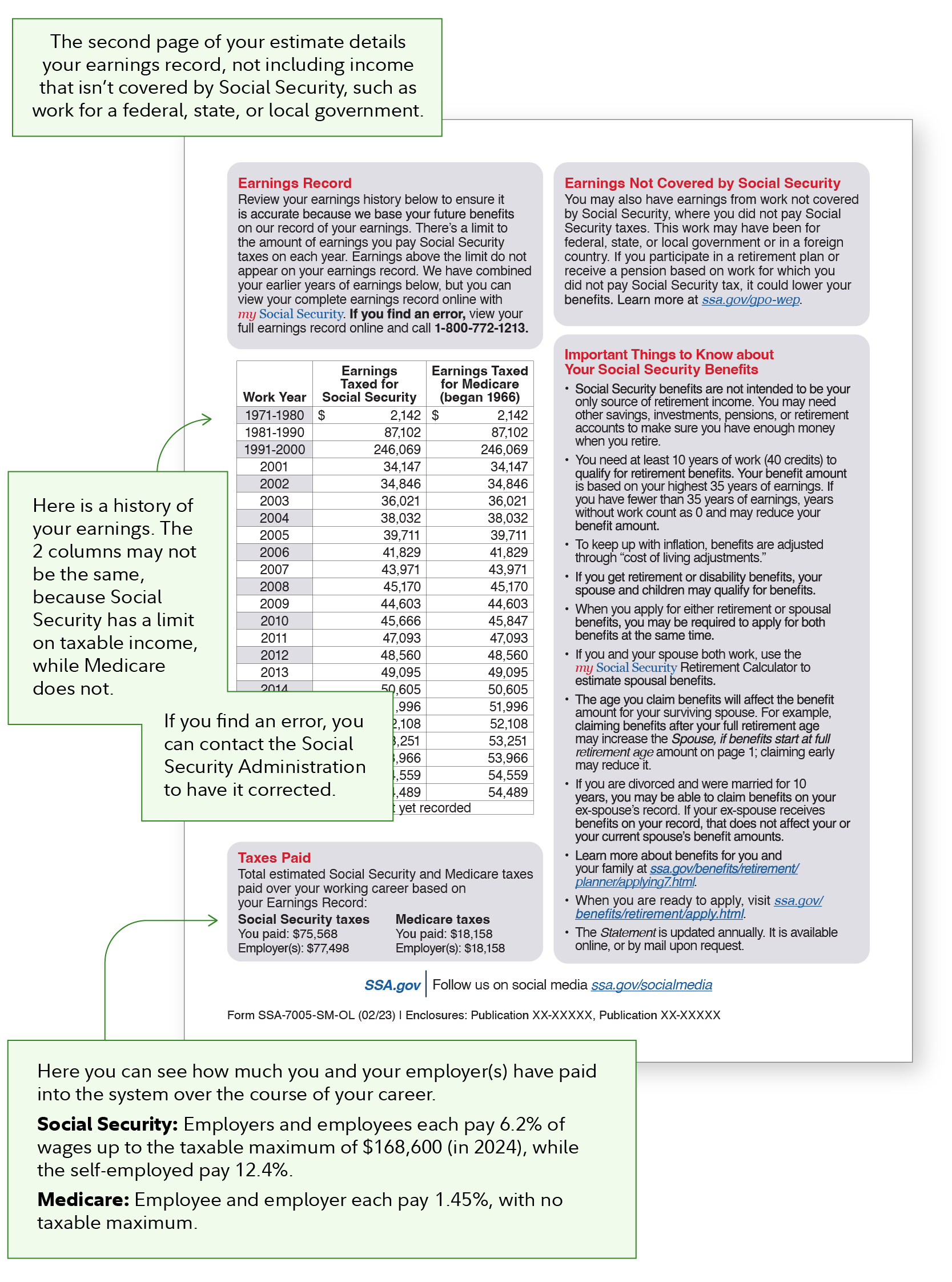 The second page of your Social Security statement details your earnings record, not including income that isn't covered by Social Security, such as work for a federal, state, or local government. 